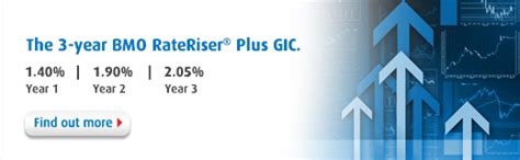 bmo rate riser plus gic